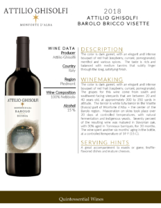 2018 Attilio Ghisolfi Barolo Bussia Bricco Visette – Fact Sheet
