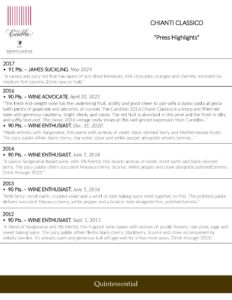 Tenuta Carobbio Chianti Classico  – Accolalde Sell Sheet