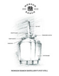 MRD_Distillery-Education-Sheet_still-diagrams