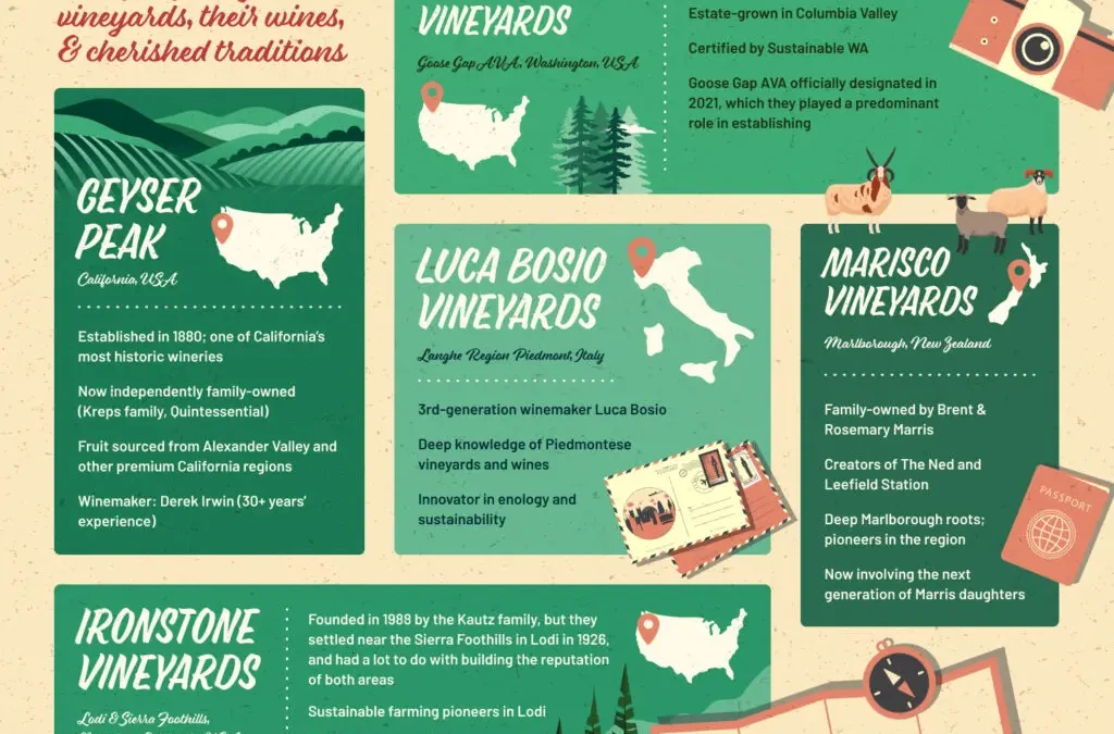 Embark on a Global Holiday Journey with Five Family Wineries, Featuring Wines from Quintessentia