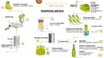 Princesa Cava Brut – Infography Sell Sheet