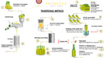 Princesa Cava Brut Rosé – Infography Sell Sheet